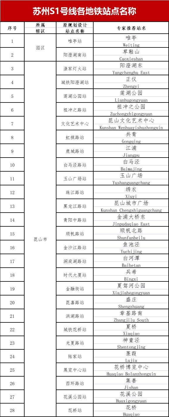 昆山地铁线路图，昆山地铁s1线最新线路图