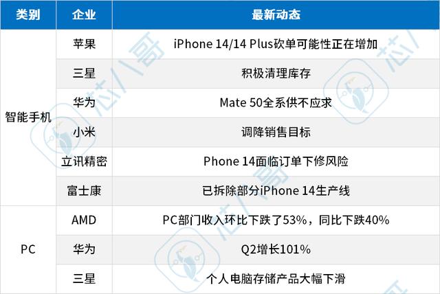 电子元器件供需走势，2022年9月电子元器件采购与行情预判