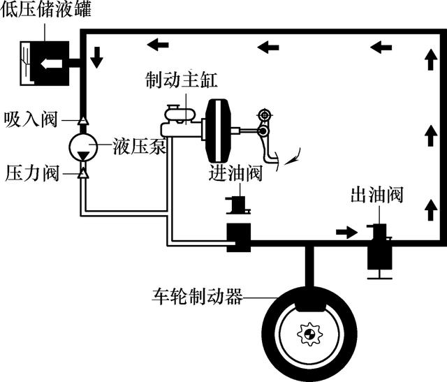 汽车abs系统控制方法，汽车ABS系统主要传感器的结构及工作原理