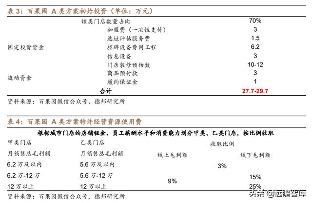 水果行业的商业模式，湖北水果店利用“水果便宜卖”