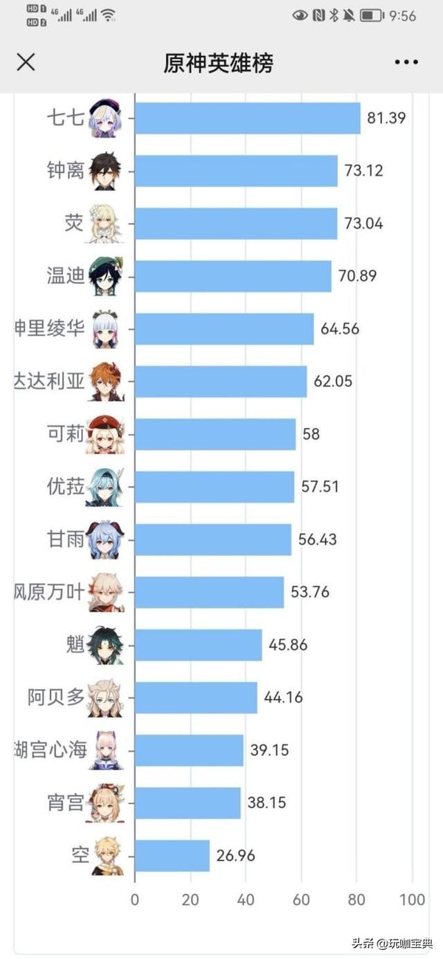 原神各个角色详细解析，原神：这15个角色的全名