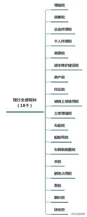 个体户要缴纳多少个税，个税最低0.66月1日起开始执行