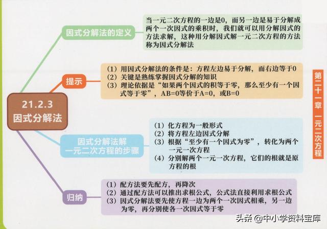 一元二次方程思维导图，二元一次方程思维导图初一（这个初中数学全套思维导图太好用了）