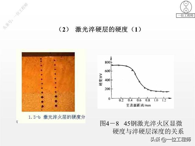 热处理工艺中淬火的常用十种方法，热处理专业知识问答汇总