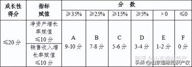 高新企业的申请条件和评定标准，高新技术企业认定条件和评分标准是什么（高新技术企业认定需要哪些条件）