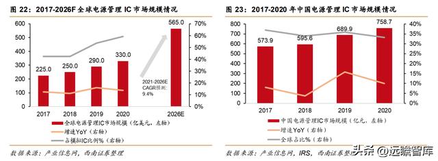 模拟芯片公司帝奥微电子，模拟开关国产第一