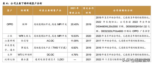 模拟芯片公司帝奥微电子，模拟开关国产第一