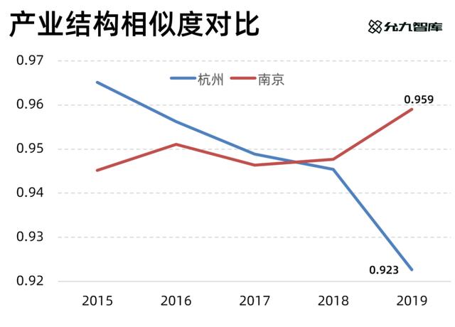 杭州都市圈发展潜力，杭州都市圈批复可能性