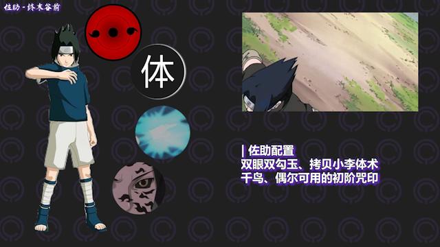 火影忍者实力排名，火影忍者的全部人物实力排行（火影忍者全人物战斗力排名-中忍）