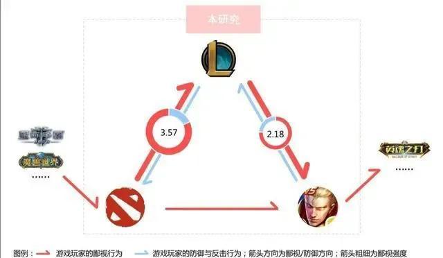dota游戏史，DOTA2和LOL竟都是DOTA的正统精神续作