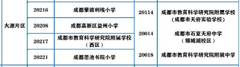曲江各大楼盘学区划分，被推上神坛的大源学区