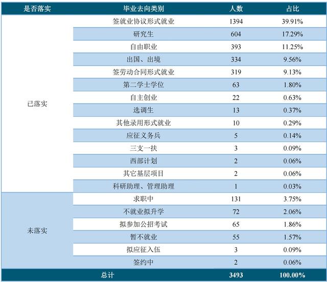 浙江财经大学排名，浙江财经大学教育部排名（3所很不错的财经大学）