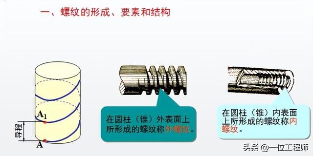 常见螺丝规格大全，5类螺钉图解4种螺纹应用