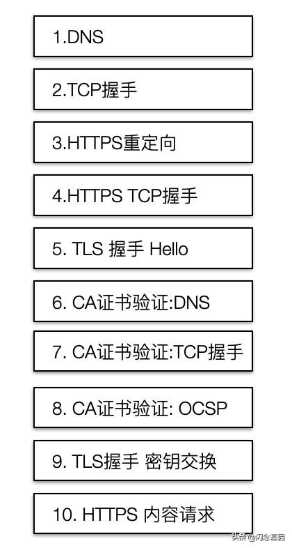 爱奇艺国际版网页版入口安卓，爱奇艺海外版HTTPS效率提升的探索和实践