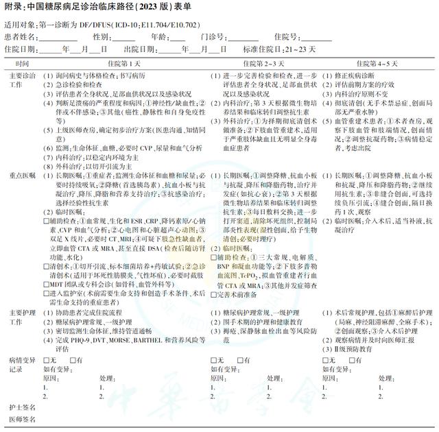 糖尿病足治疗原则(糖尿病足治疗策略与技术)