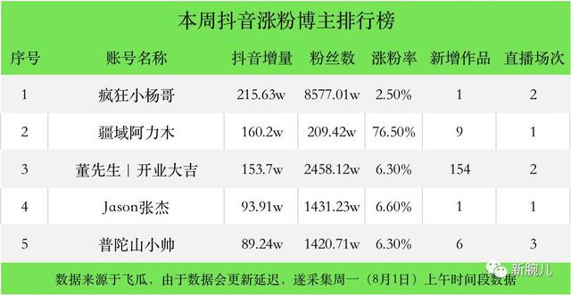 直播运营数据趋势图怎么看，直播间带货如何有效的复盘
