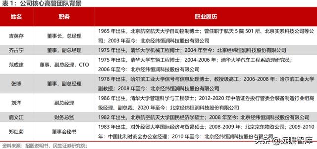 经纬恒润科技供应链，全能新星经纬恒润