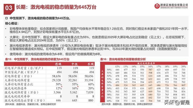 海信视像行业分析，海信视像研究报告