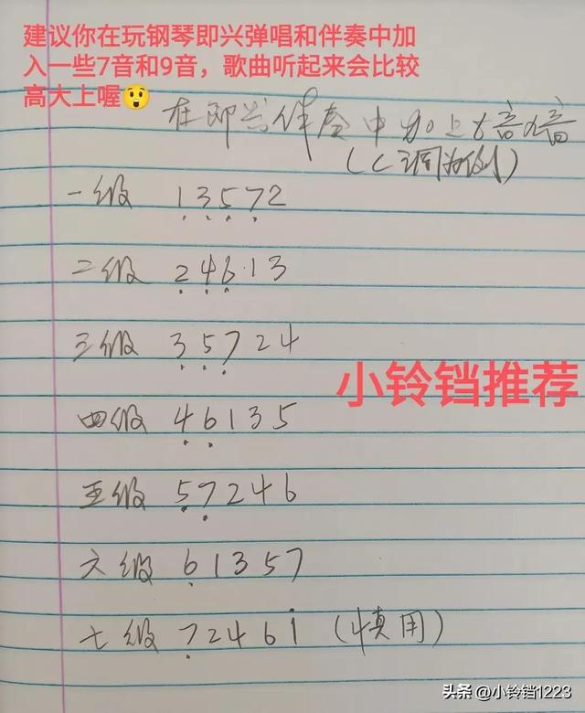 钢琴伴奏万能和弦，最简单钢琴常用和弦（一分钟教你学会万能和弦《6451》）