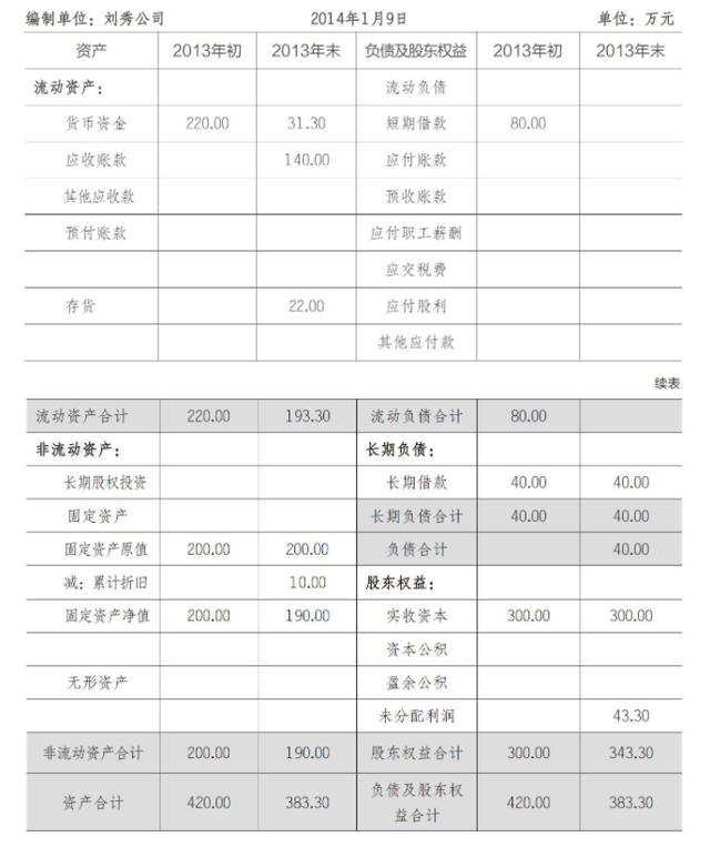 非流动资产包括哪些，22年初级会计第四章