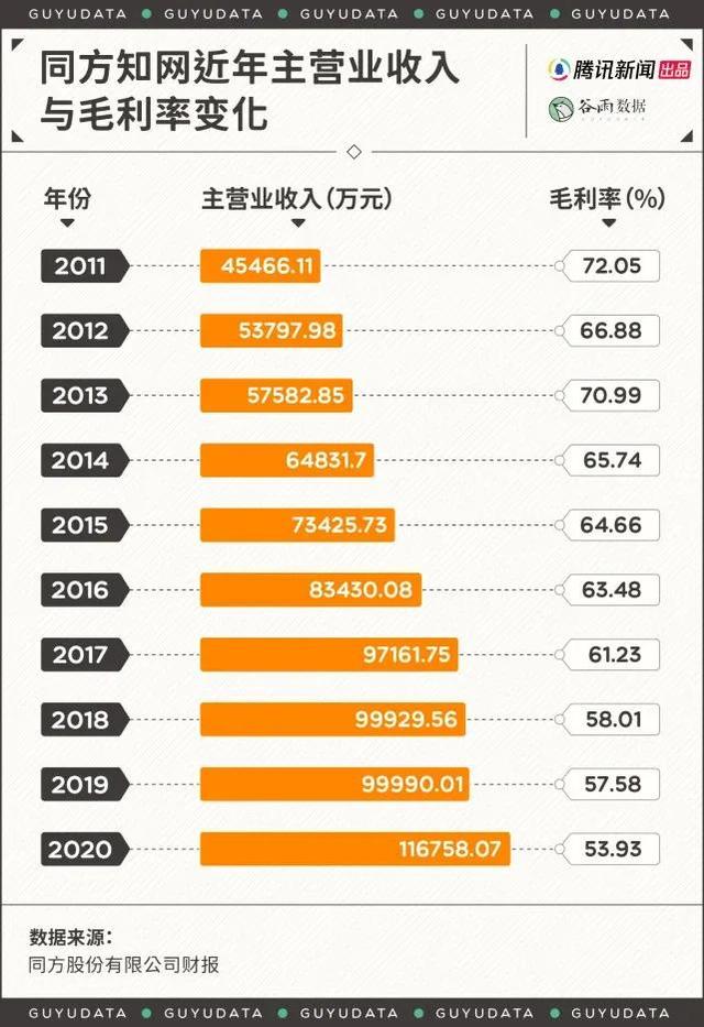 知网年收入12亿，知网一年的盈利（本是国有资产的知网）