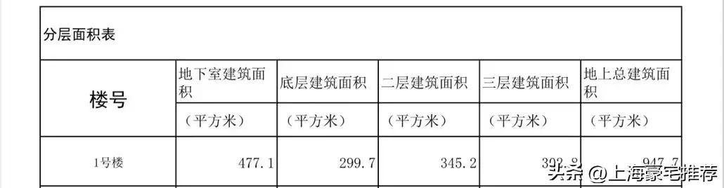 上海低调的豪宅住宅区，上海预算2亿是不是可以等等这个西郊宾馆旁的神秘豪宅