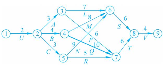 坚持每天10道数学计算题，小学就做过的数学题