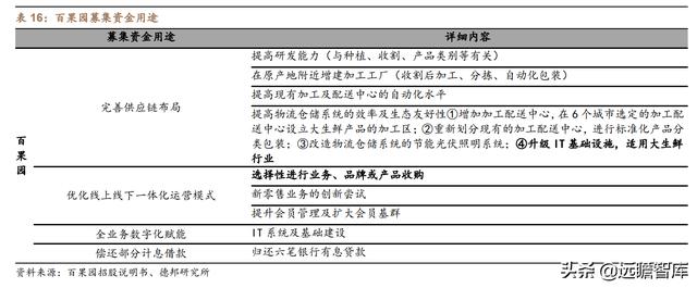 水果行业的商业模式，湖北水果店利用“水果便宜卖”