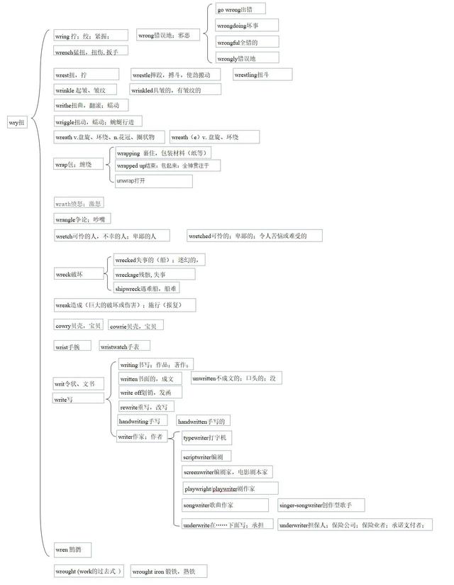 字母r可以想象成什么，wr字母组合的形象和含义