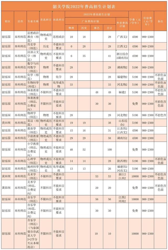 韶关学院为什么叫大塘校区，地处广东不发达地区