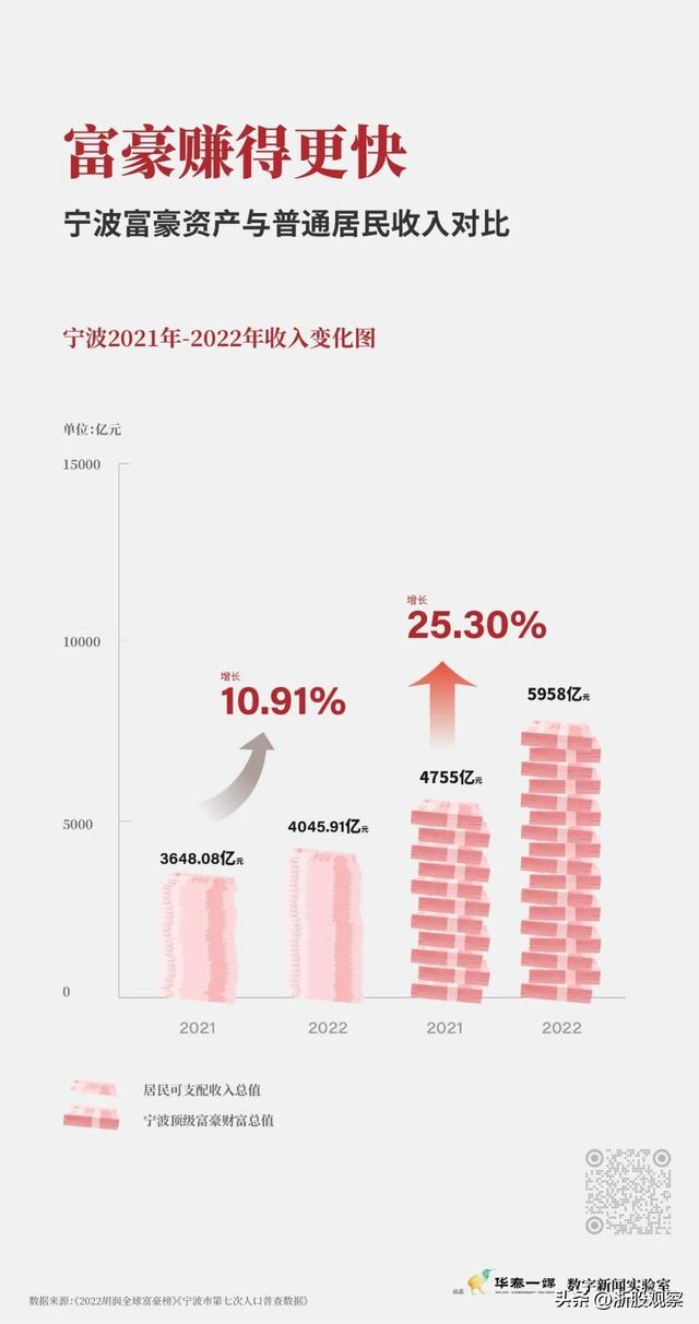 宁波第一富豪，宁波最富26人