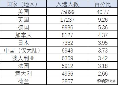 十大优秀科学家排名，近代十大家喻户晓科学家