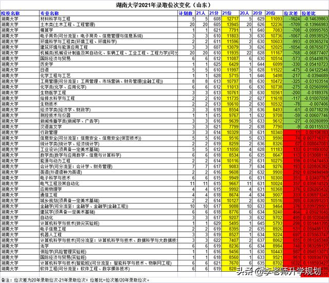 山东省高考志愿填报院校介绍，2023山东考生报考“电气工程及其自动化”专业推荐大学