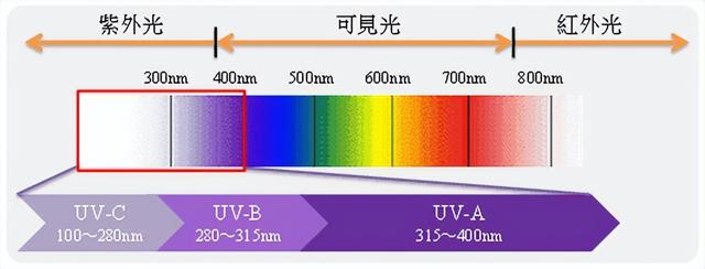 防晒霜的指数怎么选择，每日一招，夏日防晒指南看这里