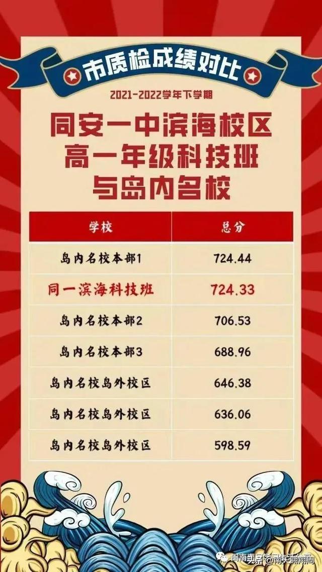 厦门三所名校签约岛外办学，厦门岛外学校的办学成绩没有想象中那么差