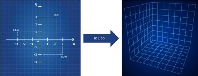 世界上六维空间存在吗，4维空间被数学家证明真实存在