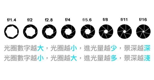 摄影入门教程用光，摄影初学者课堂