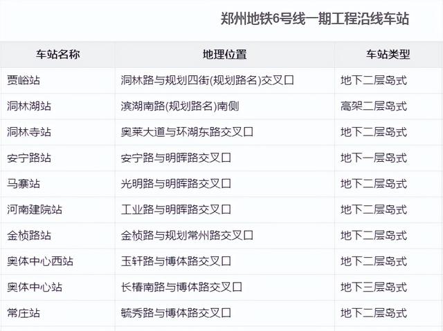 郑州现在开通的地铁有几条线，郑州地铁8条线136座车站正常运营