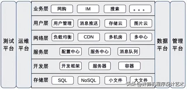 程序员必备的15种架构，怎么好意思称为高级Java开发工程师