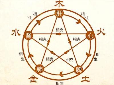 五行属金的比较旺的字，五行在于实用