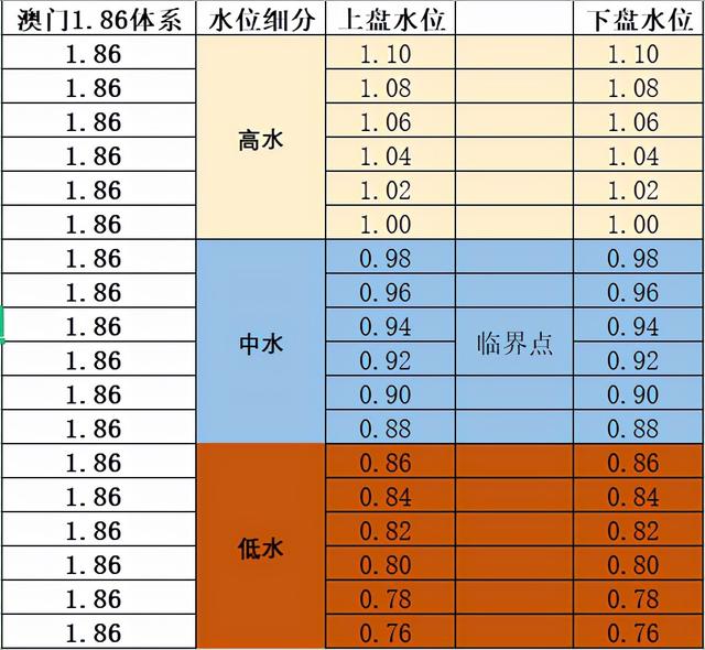 如何正确解读澳门盘，实用的足彩技巧——100%命中的走地大小球玩法