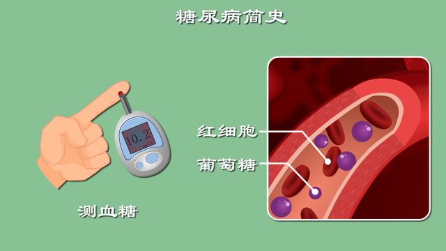 糖尿病科普视频名字(糖尿病科普视频动画)