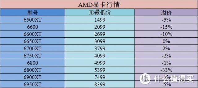 30系显卡发售价，显卡首发价一览（RTX3060显卡真香价2499元）