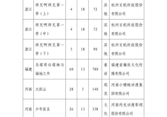  玄机动漫为何喜欢削弱主角，吞噬星空又被吐槽