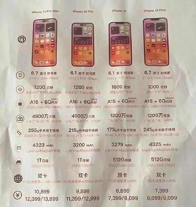 iphone14，iphone14系列有几种机型