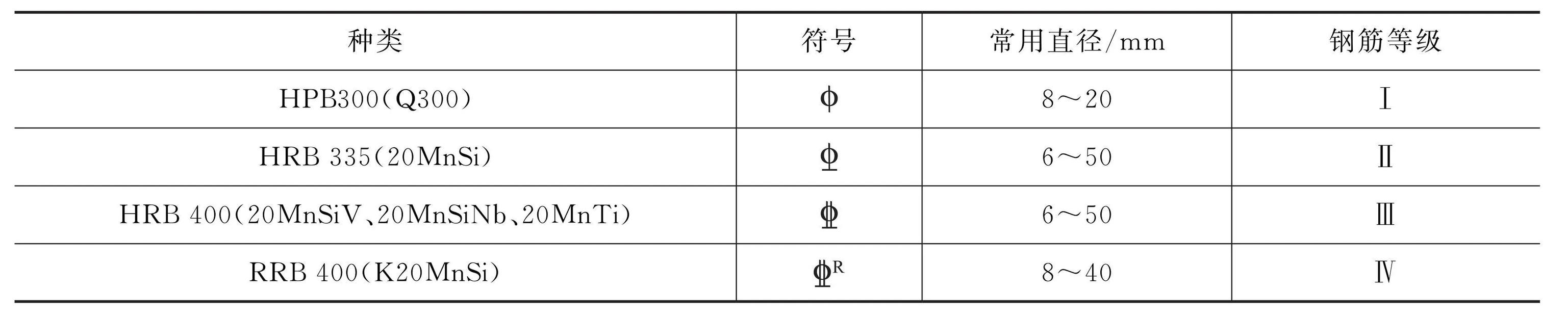 钢筋施工图纸对照表，施工cad钢筋图纸