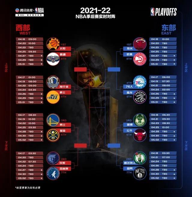 nba季后赛排名对阵图2022，nba2022-2023季后赛对阵表更新（2022季后赛对阵图更新）