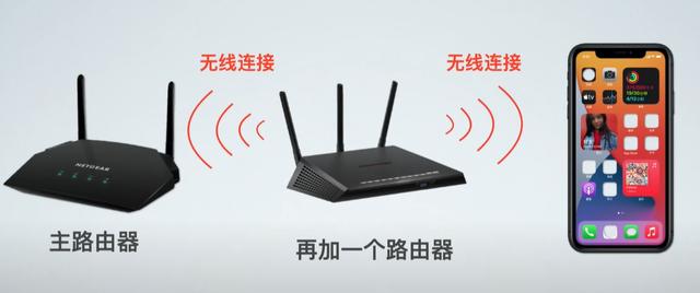 mesh组网是什么意思，有线mesh组网需要切换网络吗（安装最简单的全屋WiFi方案）