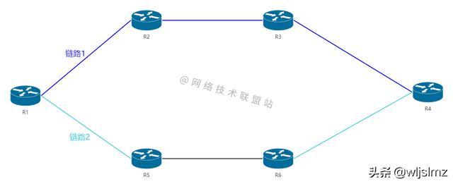 路由协议之rip协议简介，距离矢量路由协议