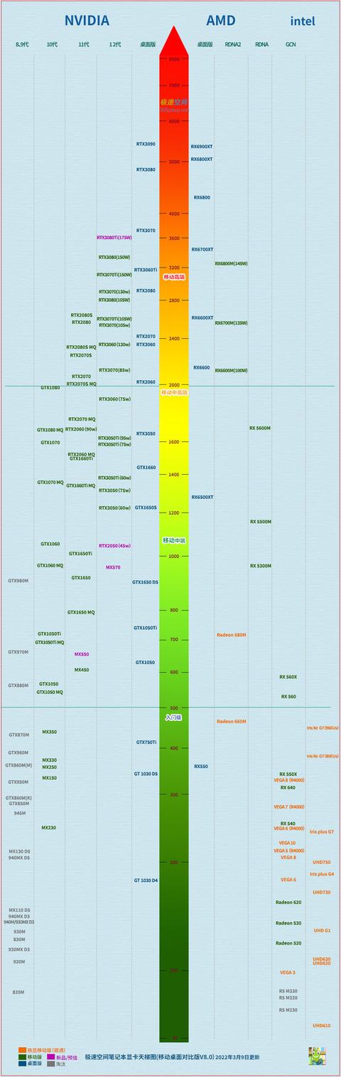 radeon显卡，amd radeon显卡天梯图